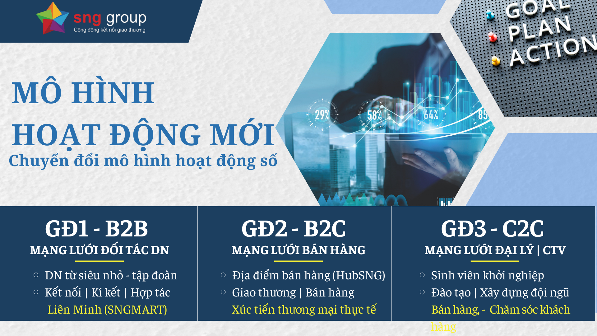 2. Mô hình hoạt động mới